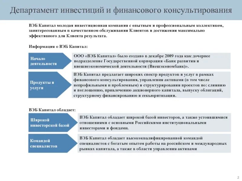 Отделы в инвестиционной компании. Руководитель инвестиционными проектами. Аудит проекта. Деловая встреча. Руководитель инвестиционными проектами.