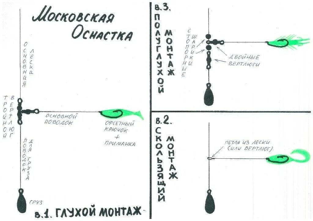 Снасть для ловли судака. Оснастка отводной поводок для ловли окуня. Оснастка спиннинга для ловли окуня с отводным поводком. Отводной поводок для спиннинга на окуня оснастка. Отводной поводок для спиннинга монтаж.