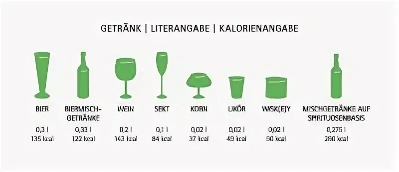 1.5 Промилле. 0.4 Промилле. 0,2 Promilja. 0.2 Промилле.