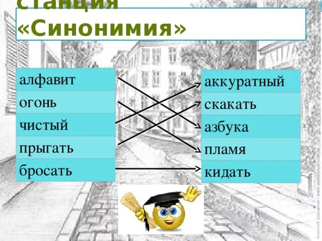 Начальная форма глаголов сядешь кинешь бросаешь прыгаешь. Чисто синоним. Синоним к слову чистый. Синоним чистый 3 класс. Чистый синоним 2 класс.