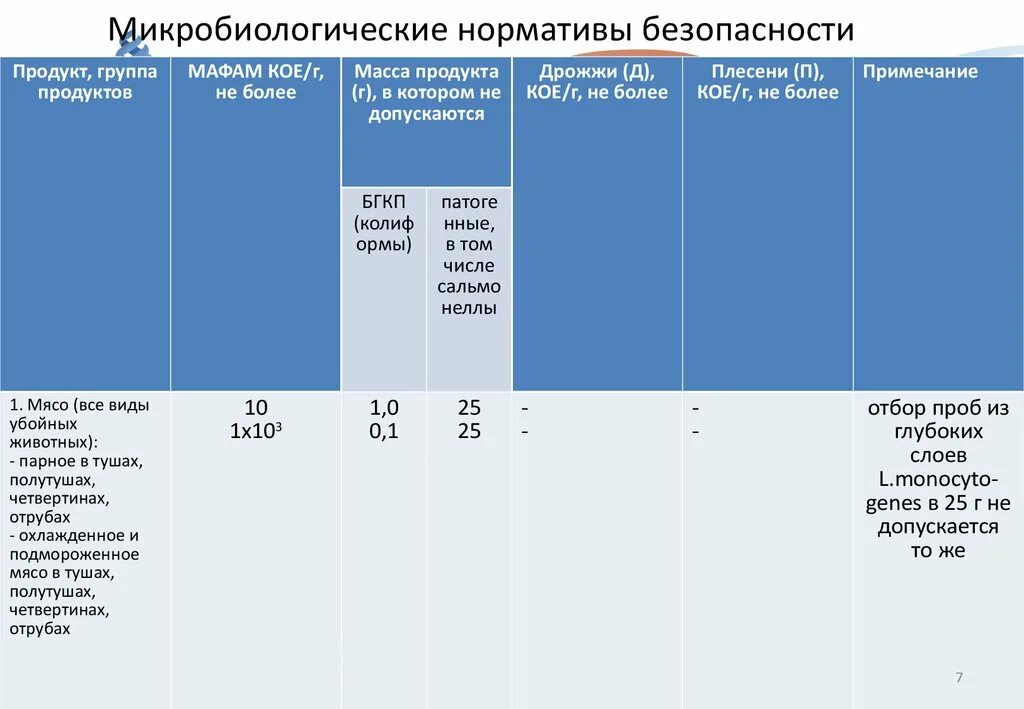 Критерии оценки пищевых продуктов по микробиологическим показателям. Микробиологические нормативы безопасности. Микробиологические критерии безопасности. Показатели микробиологической безопасности продуктов питания. Показатели безопасности продуктов