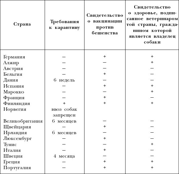 Таблица веса русского спаниеля. Таблица веса американского кокер спаниеля. Вес кокер спаниеля по месяцам таблица. Американский кокер спаниель вес щенка таблица. Сколько весит щенок спаниеля