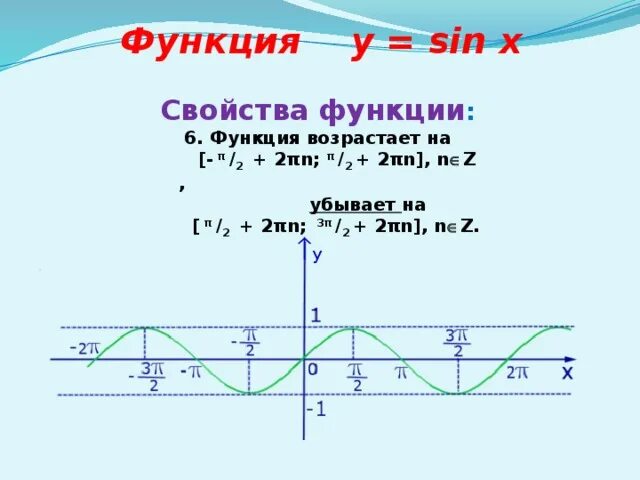 Π 2 2π. Функция y sin x. Функция y sin x возрастает на промежутке. Функция y sin x убывает на промежутке. Функция y sin x возрастает и убывает.