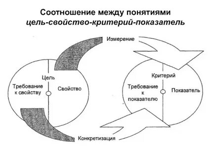 Соотношение действий