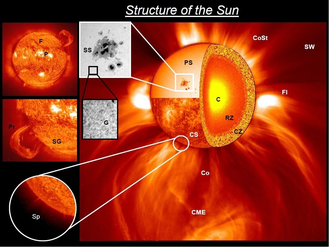 Sun processing. Конвективная зона солнца. sun structure. строение солнца. фотосфера хромосфера и корона солнца.