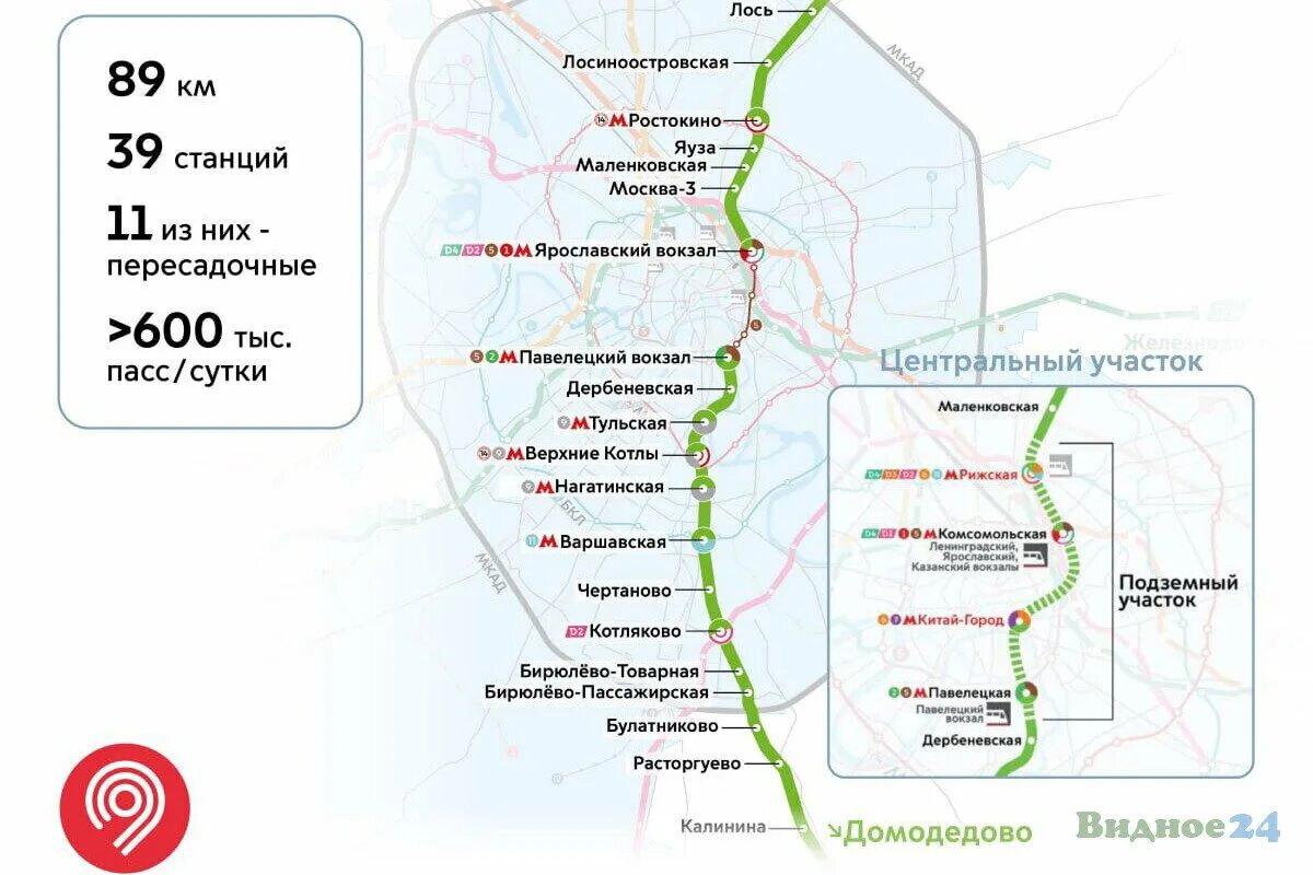 Схема всех мцд на карте. Диаметры Москвы схема МЦД на карте. 5 Диаметр МЦД схема. Московские центральные диаметры МЦД схема d5. Линия МЦД-5 схема.