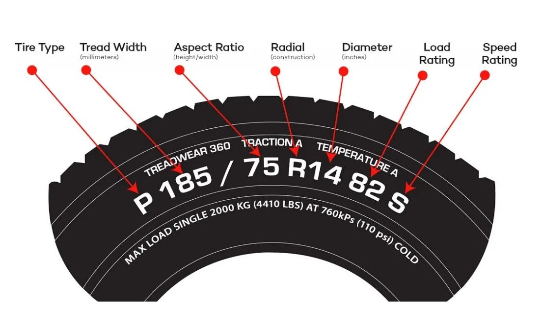 Маркировка покрышек. Маркировка автомобильных шин. Обозначение резины на авто. Обозначения на шинах. Ии шин