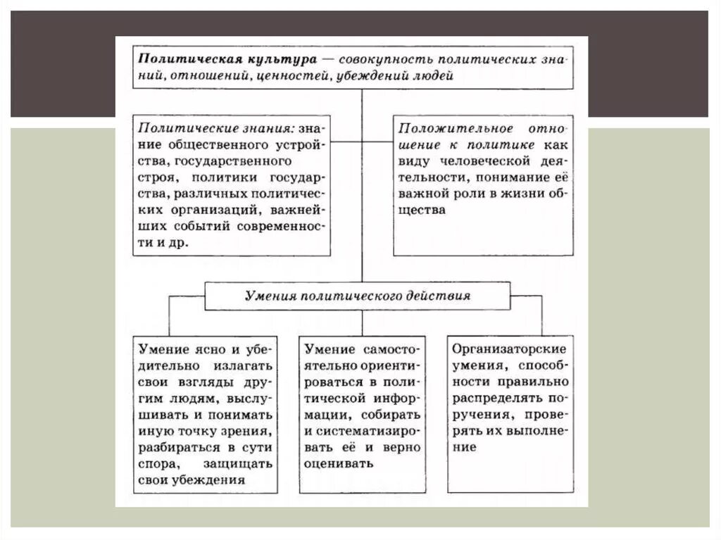 Участие в политической жизни схема. Участие человека в политической жизни страны. Участие граждан в политической жизни таблица. Участие граждан в политике схема.