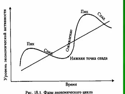 Арматура цикл