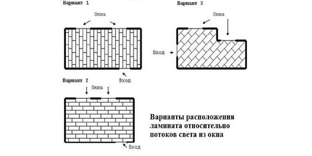Как рассчитать сколько нужно ламината. Укладка ламината 1/3 схема. раскладка ламината 1/3 схема. укладка ламината 1/2 схема. укладка ламината лесенкой схема.