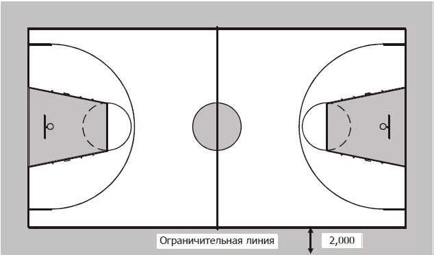 Разметка трехсекундной зоны в баскетболе. Баскетбольное поле схема разметки линий. Баскетбольная площадка схема. Разметка площадки в баскетболе.