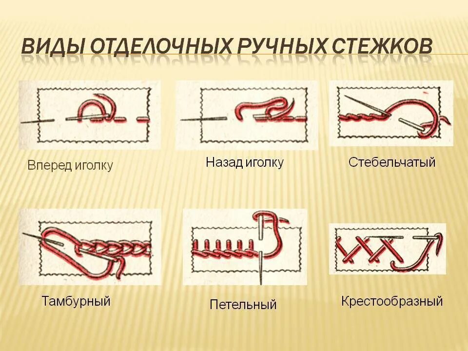 Шов чтоб не виден. Виды стежков для шитья иголкой вручную. Виды ручного шва. Стежок строчка шов 5 класс. Разновидности швов при шитье вручную.