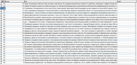 Ангельское число как узнать свое по дате