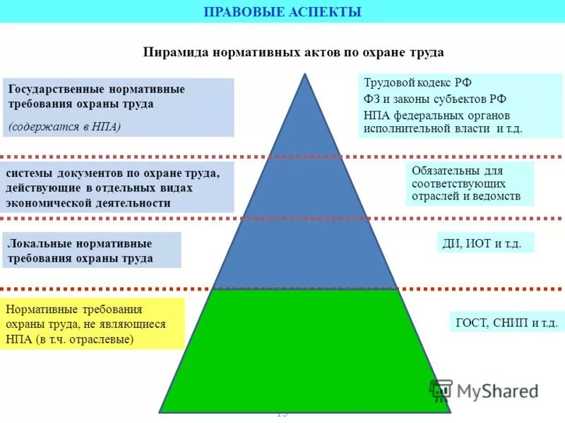 правовые акты по охране труда. нормативно-правовая документация по охране труда. законодательные акты охраны труда. стандарт по технике безопасности. нормативно-правовая база охраны труда понятие.