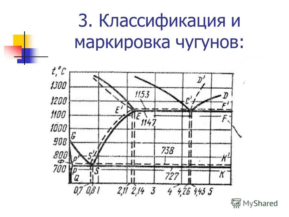 влияние примесей на свойства сталей. влияние углерода и кремния на структуру чугуна. жидкотекучесть чугуна увеличивает. влияние углерода на свойства чугуна. влияние примесей на свойства чугуна.