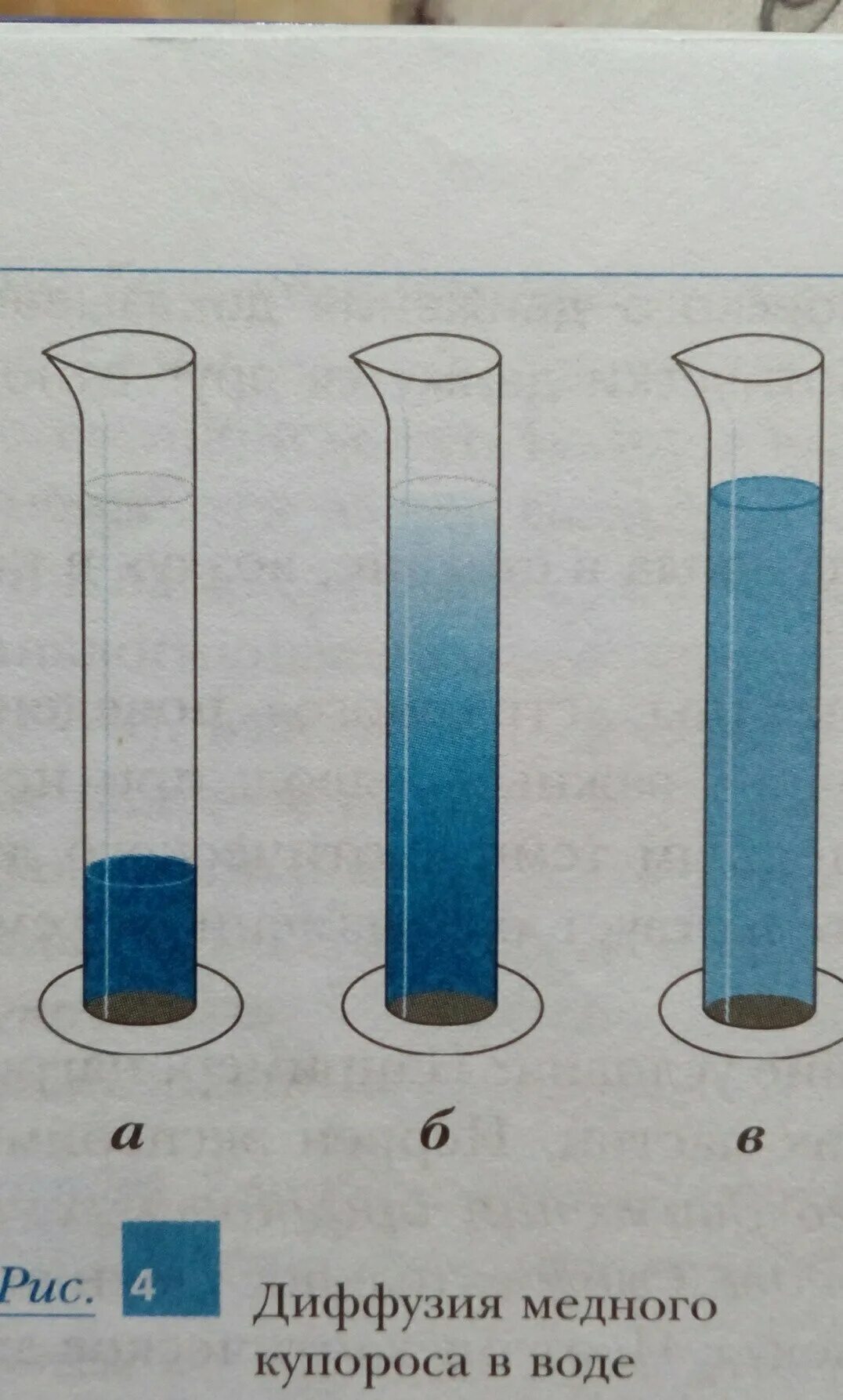 В мензурку налили медный купорос. Диффузия медного купороса. Диффузия опыт. Диффузия в воде. Опыт диффузия в жидкости.