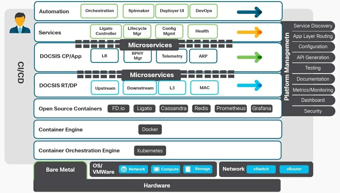Native host. Cloud native архитектура это. native hosted типы. netgen приложение. электронный ключ addition cisco functionality для iрвs2.