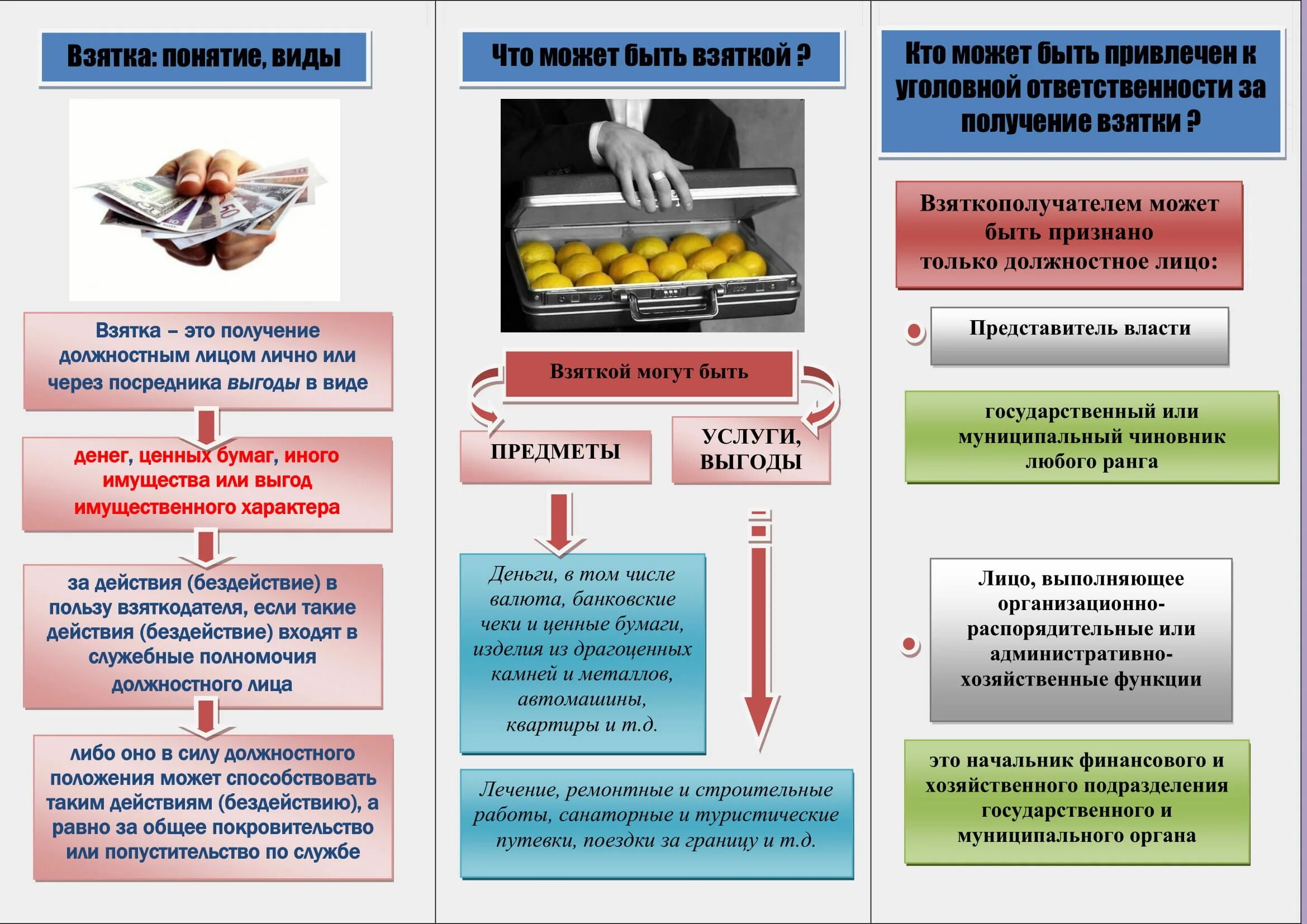 Взятки что делать. Виды взяток. Виды взятки. Понятие и виды взяток. Коррупция ответственность.