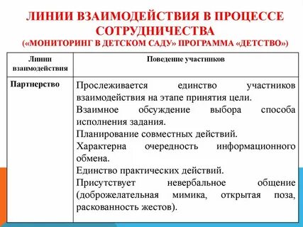 Мониторинг взаимодействия