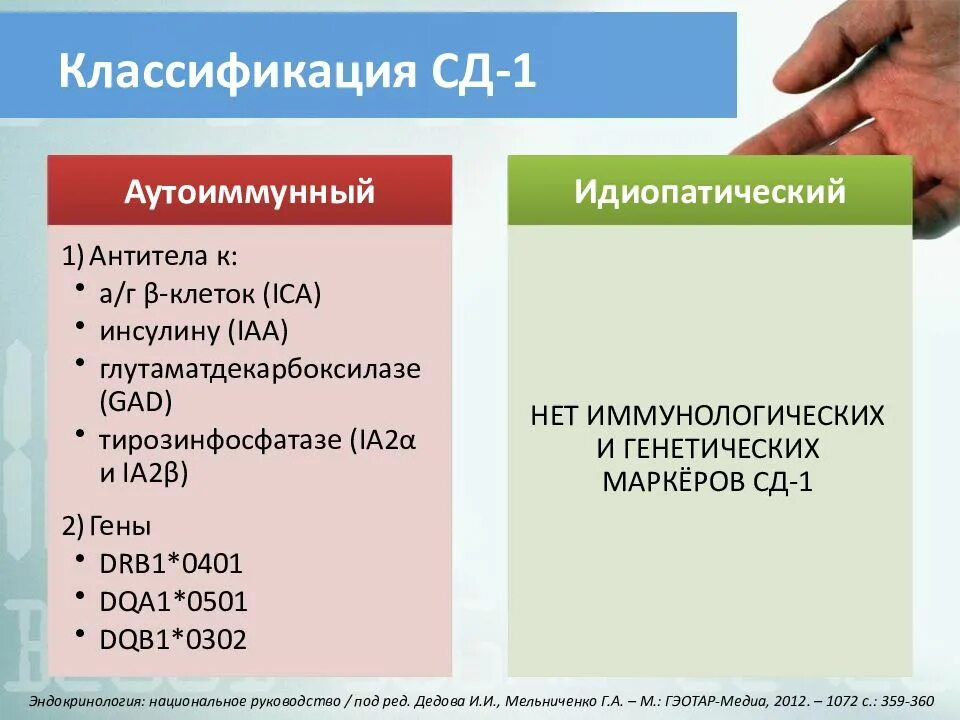 Идиопатический сахарный диабет. Аутоантитела при СД 1. Антитела сахарный диабет 1 типа. Антитела на сд1. Антитела к инсулину.