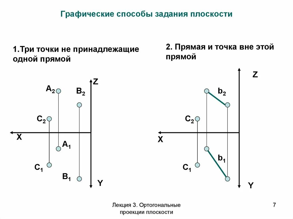 Положение точки относительно прямой