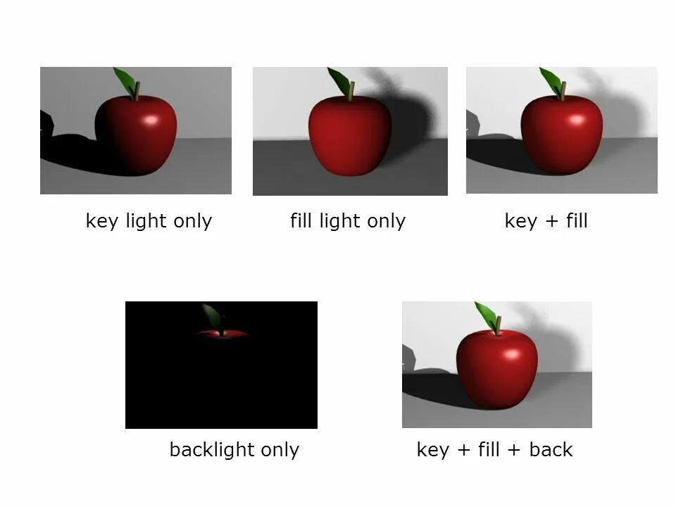 Only weight. Key Light fill Light. Fill Key. Only Light. Сигналы fill и Key.