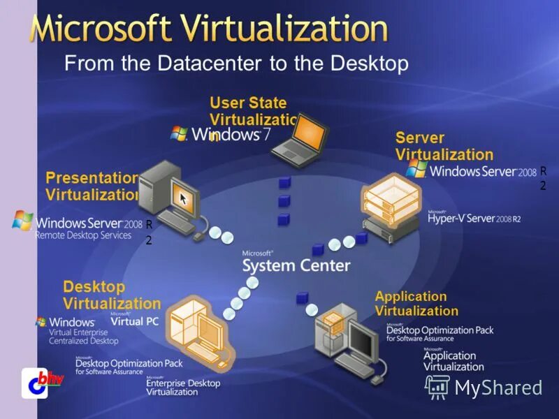 Emotional-mental state. Миграция состояния пользователя с созданием жёстких ссылок. User state migration tool. Microsoft user state migration tool (usmt). User state migration tool.