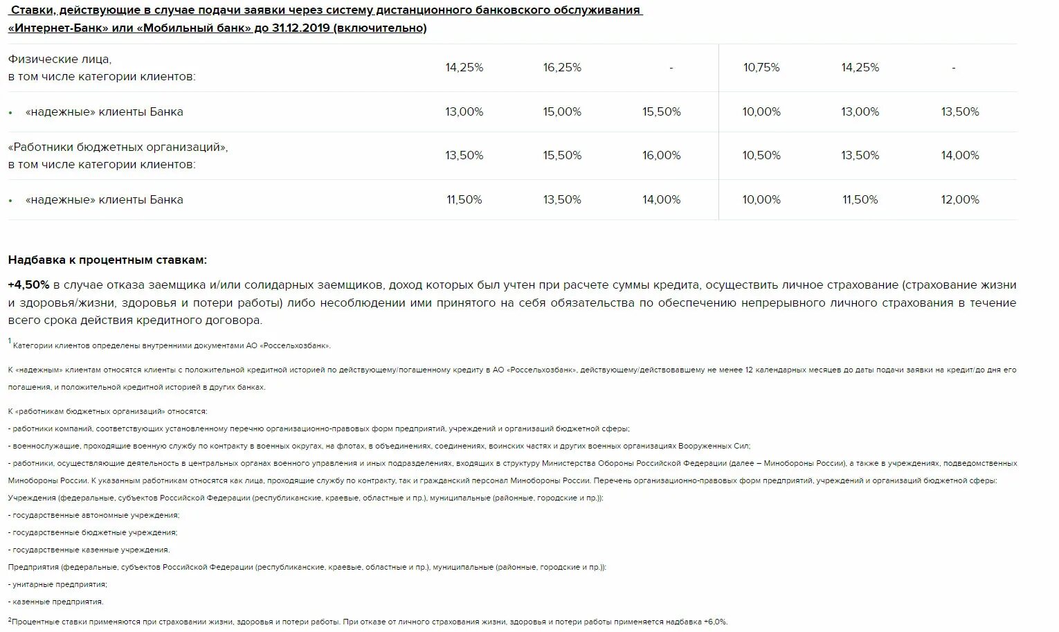 Россельхозбанк проценты по кредитам. Россельхозбанк ставка по кредиту. При отказе от страхования жизни процентная ставка. Ставка страхования кредита. Как вычислить ставку страховки по кредиту.