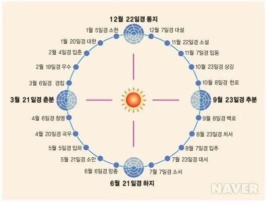 Лунно солнечный календарь на январь 2025 Астрологический прогноз на июль 2018 года