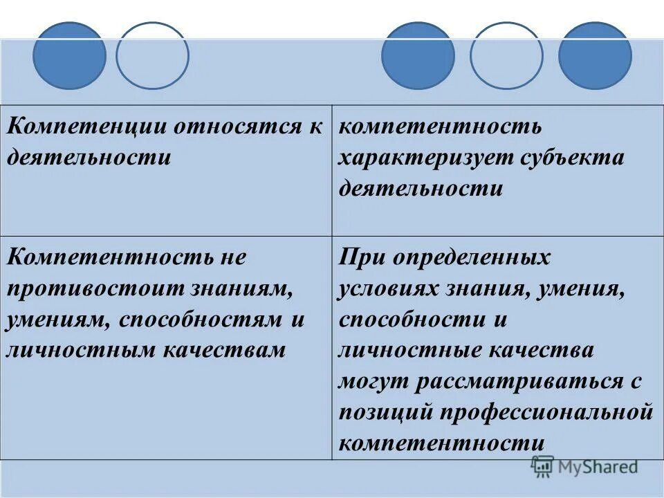 К внешним компетенциям относится