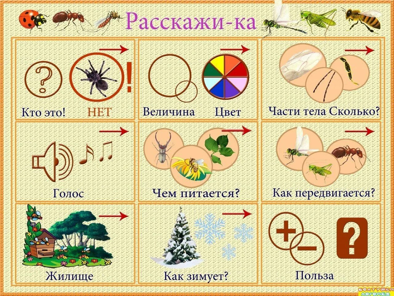 Составление рассказа по мнемотаблице. Составление рассказа описания. Схемы для составления рассказов. Мнемосхема для детей дошкольного возраста по развитию речи. Алгоритм описания игрушки.