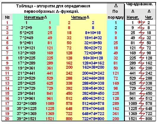 29 четное число