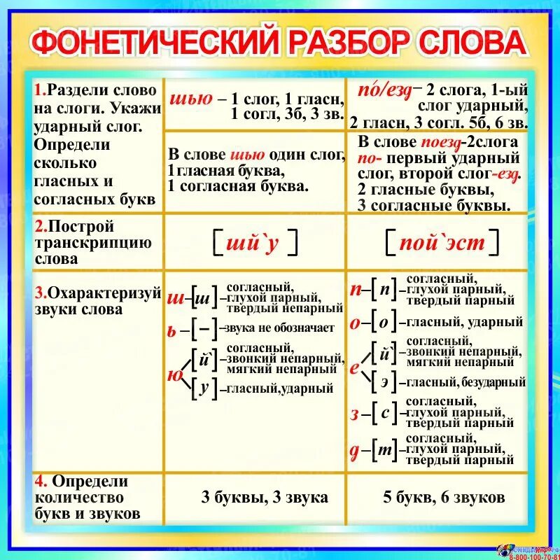 Следующее фонетический разбор. Фонетический разбор слова. Фонетическиразбор слова. Фонетический анализ слова. Звуковой разбор.