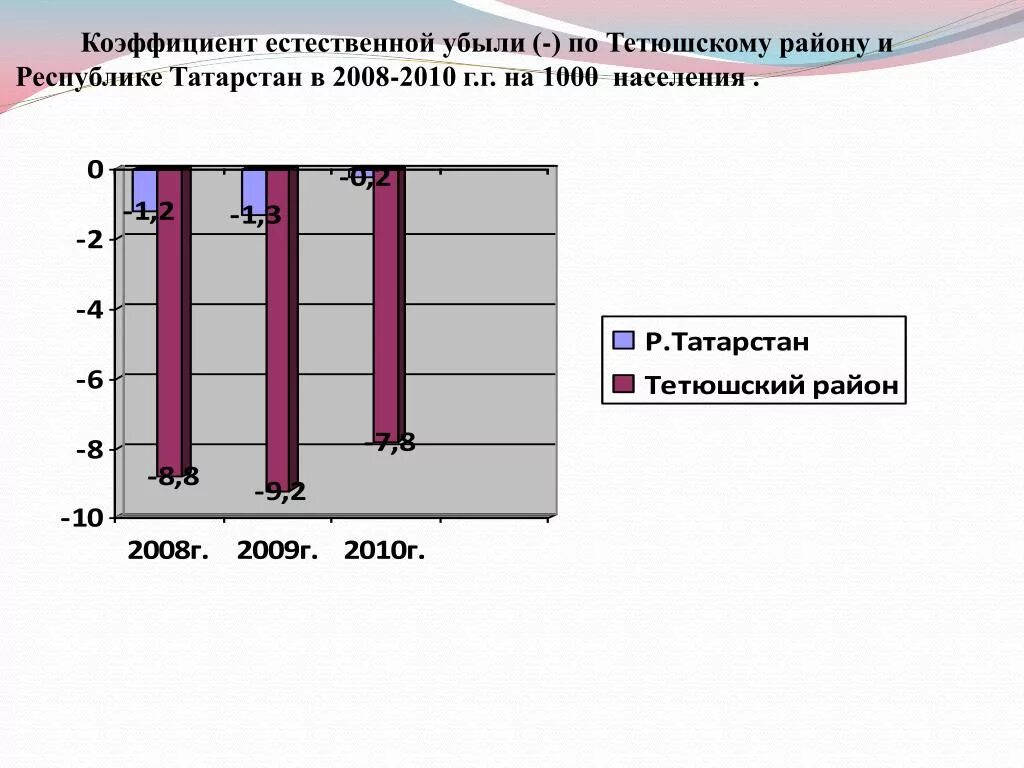 Коэффициент естественной убыли. Естественная убыль груза. Естественная убыль массы груза. Как посчитать коэффициент естественной убыли зерна.