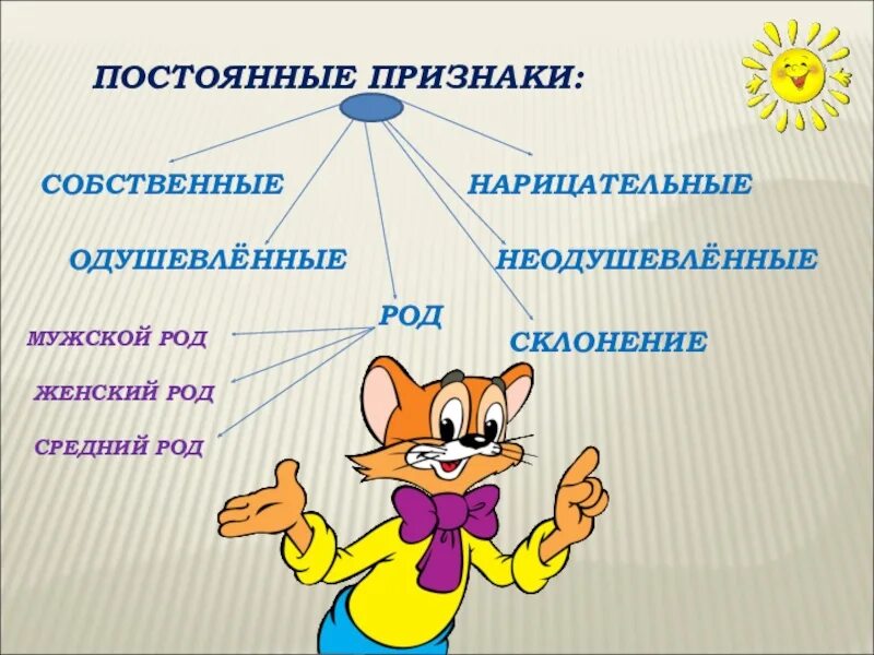 Допиши собственные имена существительные. Имена существительные собственные и нарицательные одушевленные. Одушевленные неодушевленные собственные нарицательные. Тема имена одушевленные и неодушевленные. Сущ одушевленные и неодушевленные.