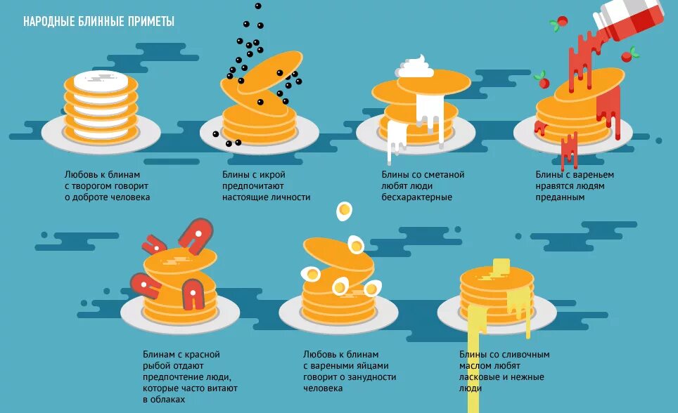 Народные блинные приметы. Блины инфографика. Масленица инфографика. Масленица традиции инфографика.