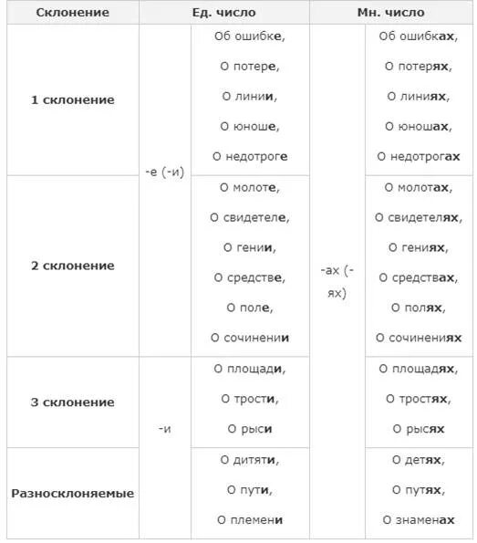 Любовь как склоняется по падежам. Как склоняется имя любовь по падежам. Склонение имени любовь. Имя любовь склонение имени по падежам. Склонение кому любовь