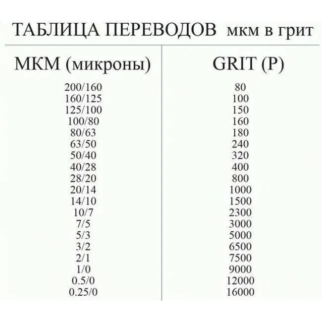 100 микрон это. 100 микрон это