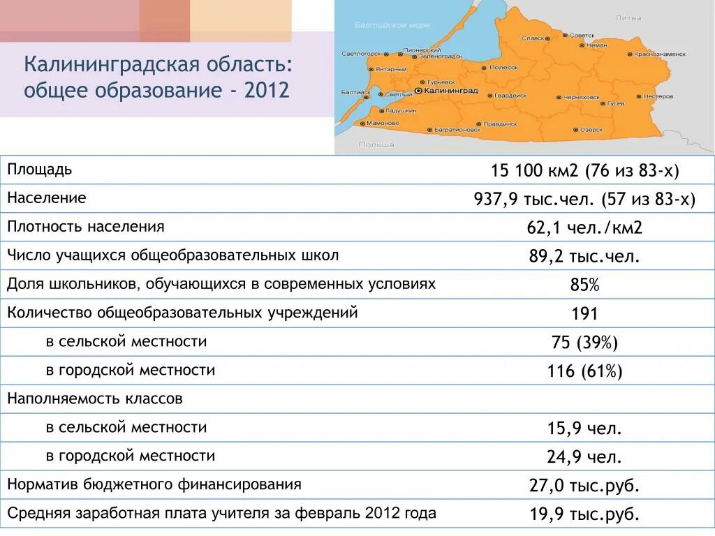 Калининград размер города в км. Калининградская область площадь территории км2. Плотность населения Калининградская обл. Калининградская область на карте площадь и население. Карта плотности населения Калининградской области.