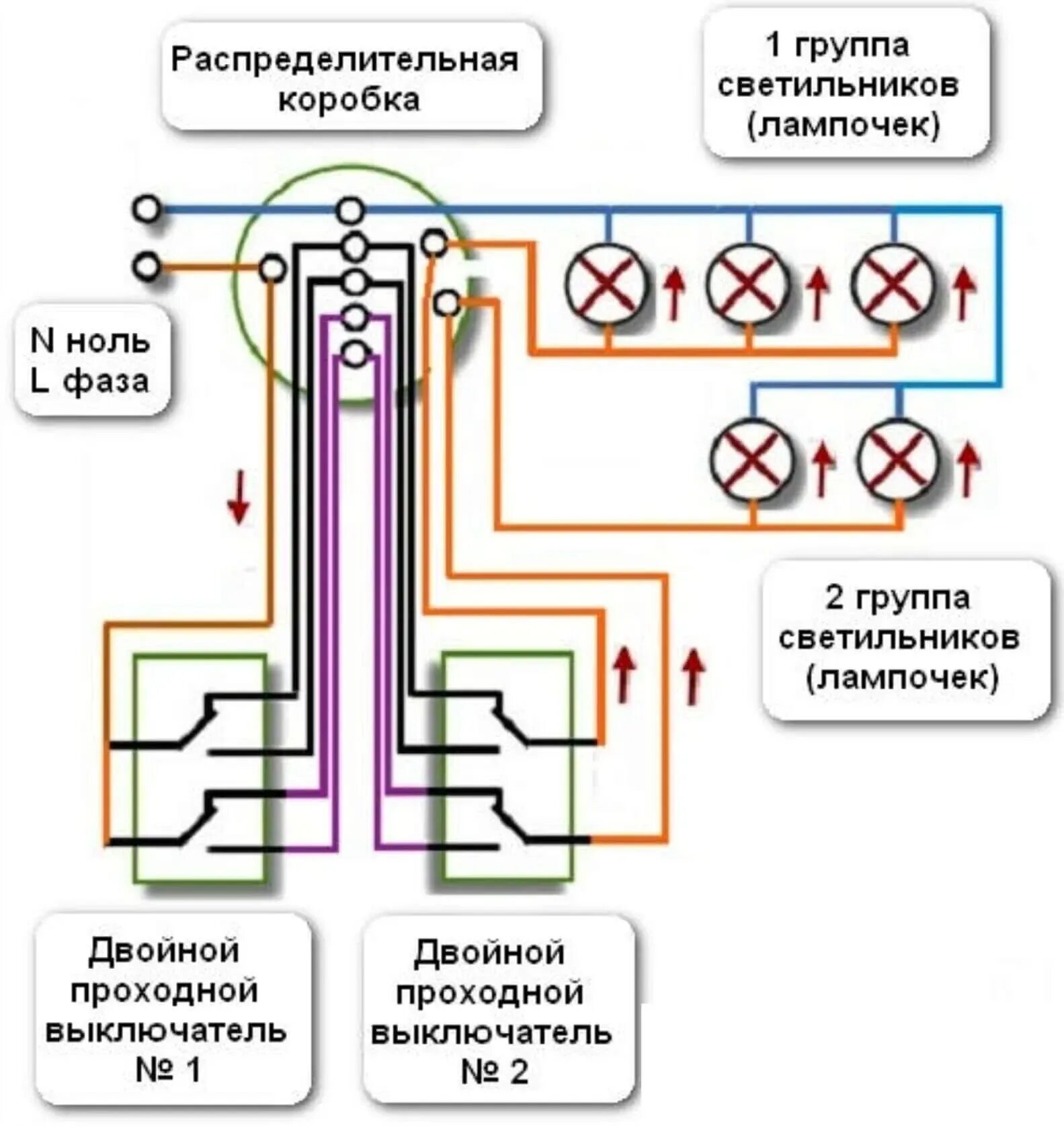 Управление освещением из 4 мест - инновационные решения для комфорта и энергоэфф