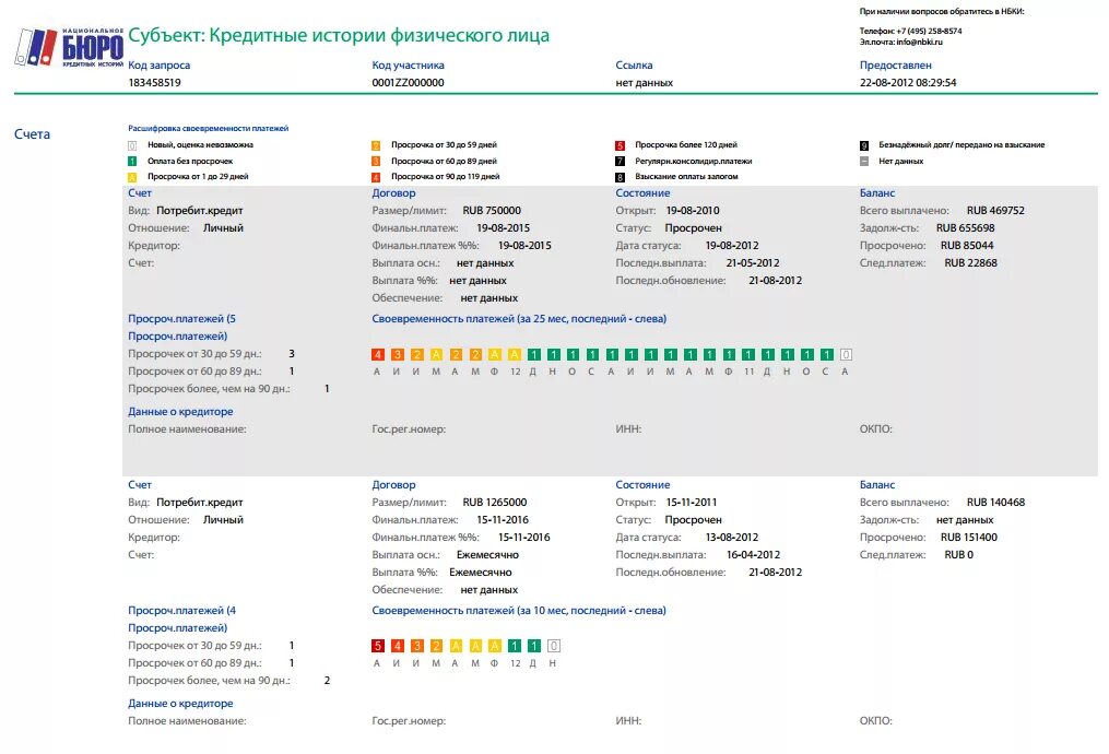 Отображаются ли микрозаймы в кредитной истории
