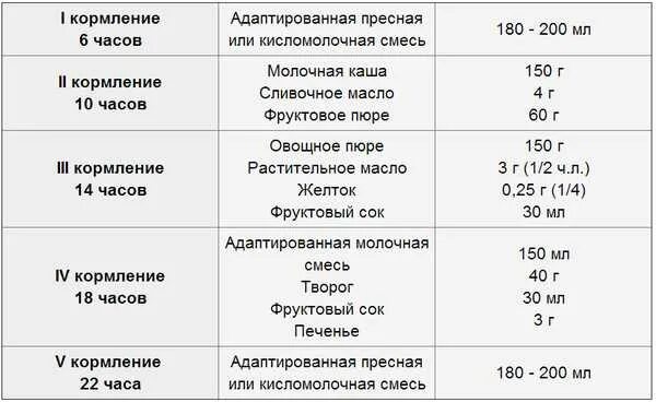 Сколько кормить ребенка в 6 месяцев. Как кормить смесью в 6 месяцев. Режим ночного грудного кормления ребенка в 6 месяцев. Сколько кормлений смесью в 6 месяцев.