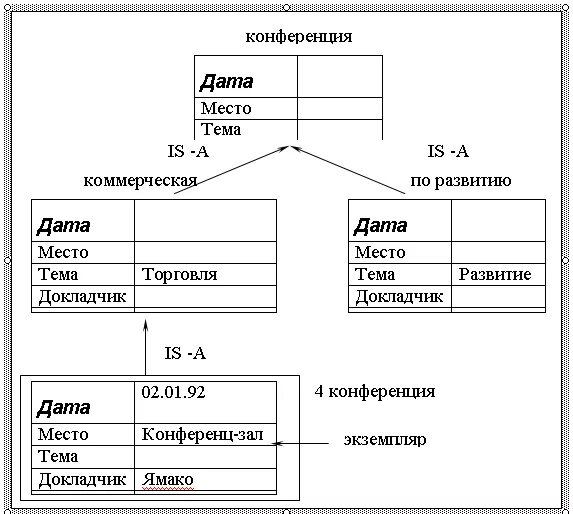 Семантический фрейм. Фрейм модель. фреймовая модель базы знаний. фреймовая модель представления знаний. модель фрейма пример.
