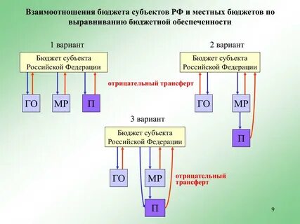 Го расшифровка