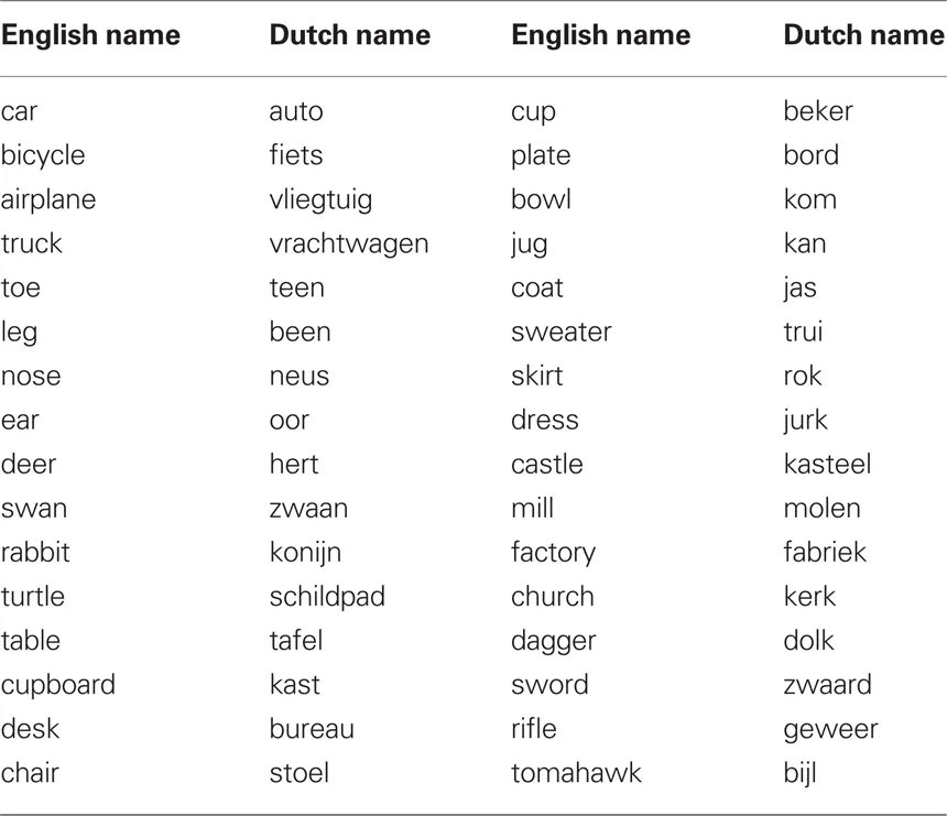 Английское имя тест. Английские имена. Английские имена женские. Имена мальчиков по английски. Английские ИМЕНАИМЕНА.