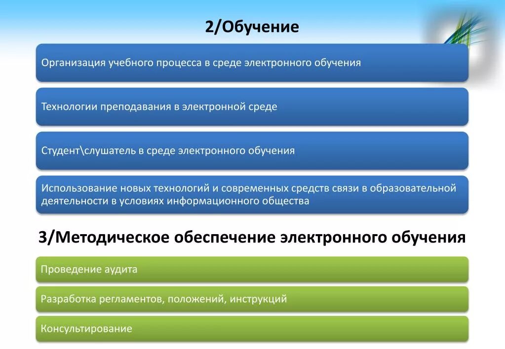 Электронно методические материалы. Среда электронного обучения. разработка электронного методического пособия. как организовать обучение в цифровой среде. студент в среде электронного обучения.