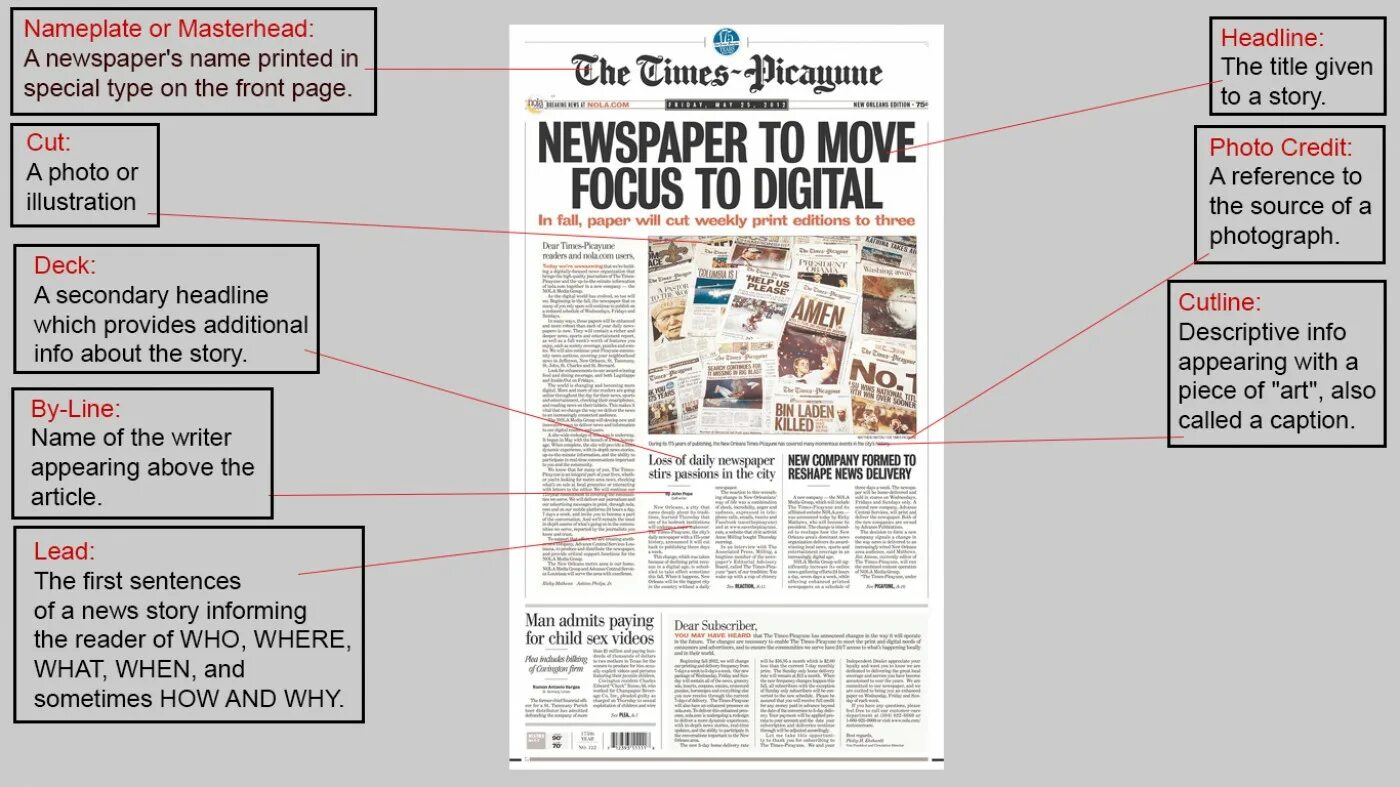 Parts of a newspaper article. Структура газеты. How to write a newspaper article. Newspaper article structure. Article reports