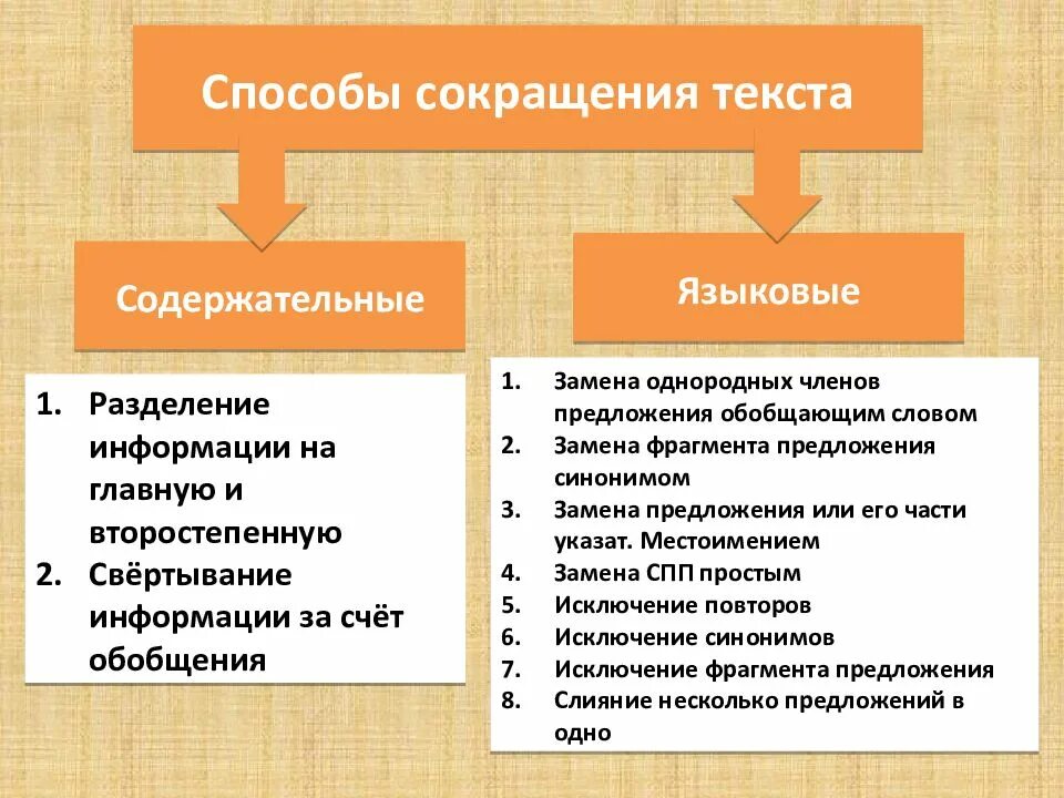 Сократить текст документа. Способы сокращения текста. способы сокращения слов. содержательные способы сокращения текста. типы сокращения текста.