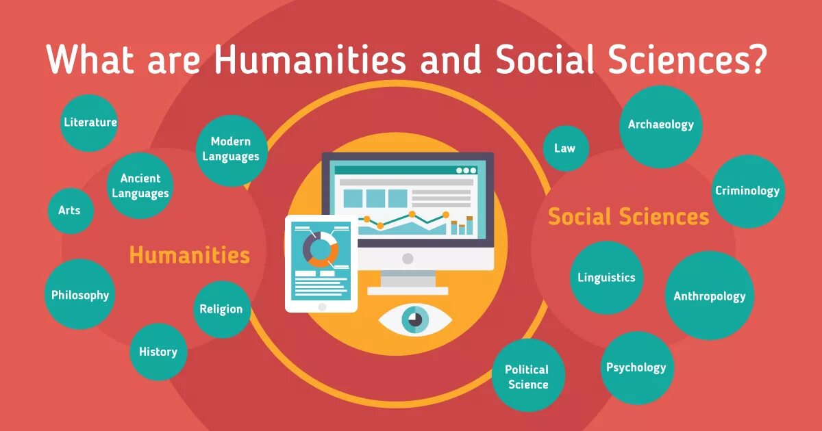 Humanities and social Sciences. Social Science. Social humanitarian Sciences. Natural and social Science. Social since