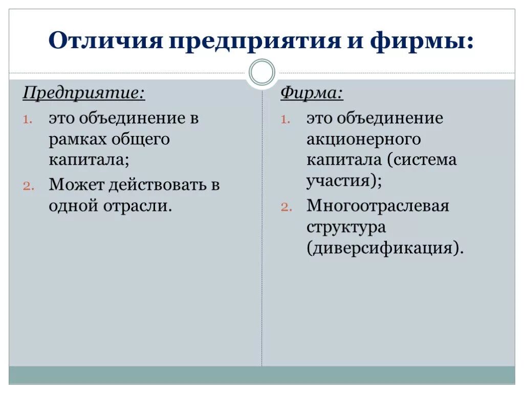 Как отличить фирму. Различия фирмы и предприятия. Отличие фирмы от предприятия. Отличие предприятия от организации. Фирма и предприятие в чем разница.